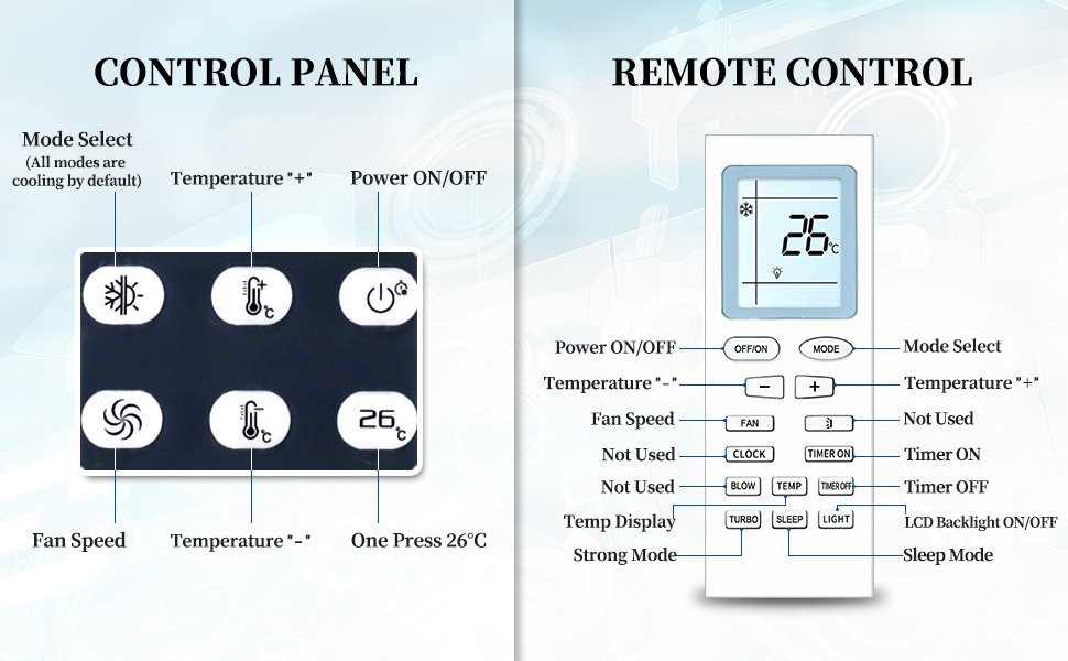 remote control of mini split ac for food truck