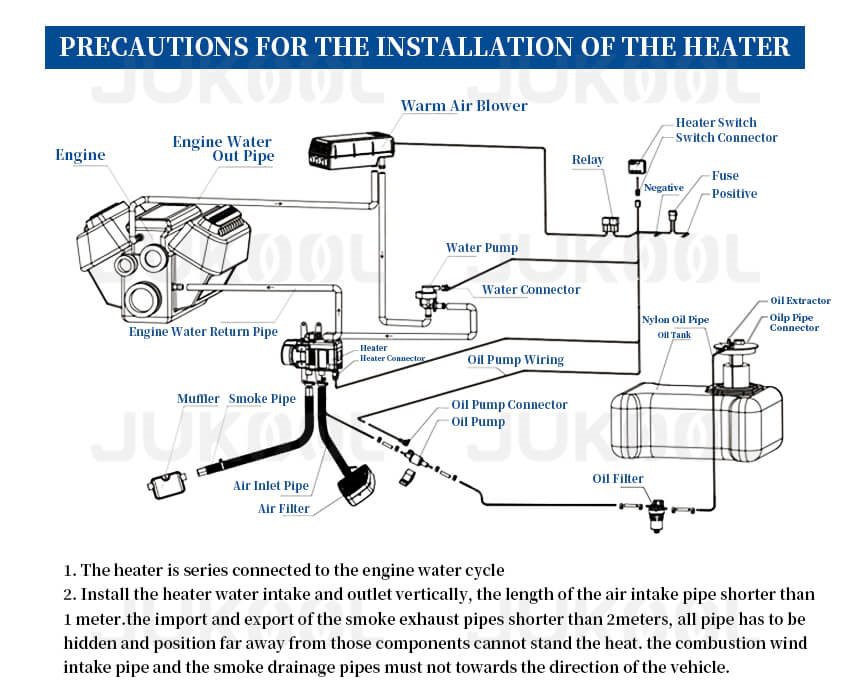 Precaution of Caravan Diesel Water Heater